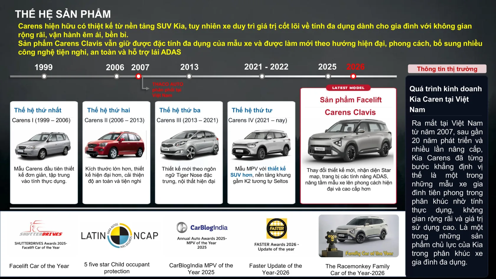 1. TLDT BH SP MKT Kia KY PE hinh anh 4 NEW CARENS CLAVIS